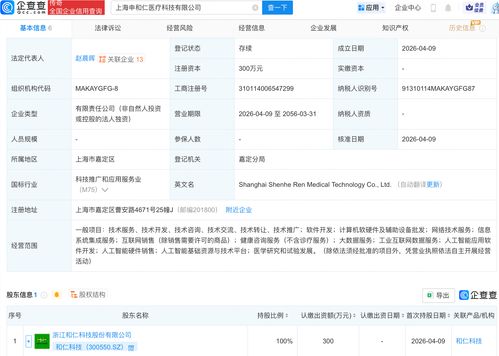 和仁科技成立醫療科技公司 聚焦AI軟件開發，賦能智慧醫療新未來