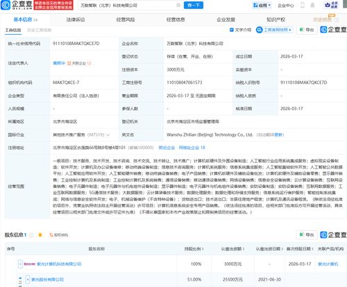 紫光股份布局AI新賽道 成立智聯科技，加碼人工智能應用軟件開發