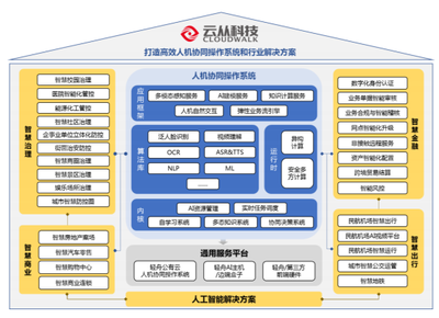 AI落地真相 應用聚焦城市管理，政府主導營收，前行之路道阻且長
